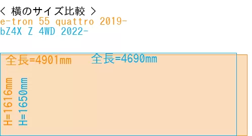 #e-tron 55 quattro 2019- + bZ4X Z 4WD 2022-